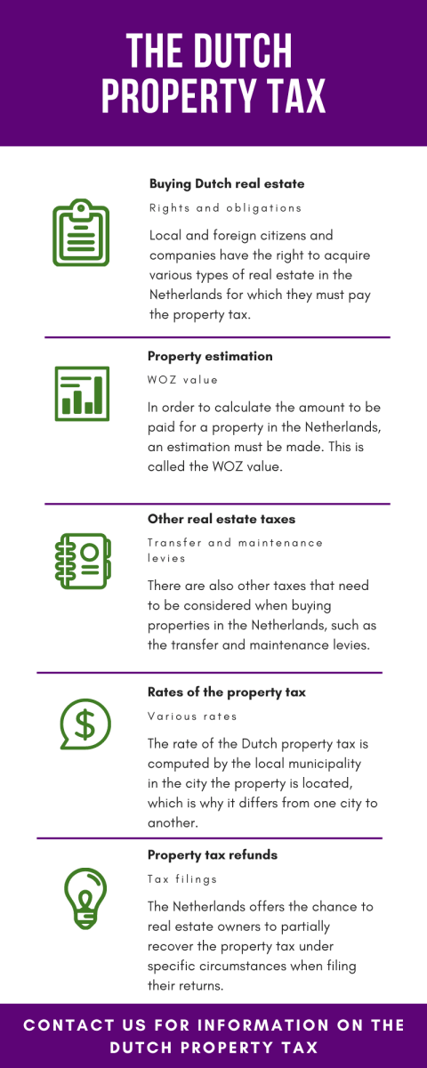The_Dutch_Property_Tax.png