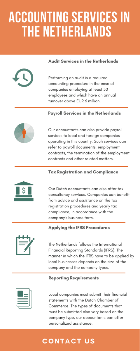 accounting-services-in-the-netherlands.png